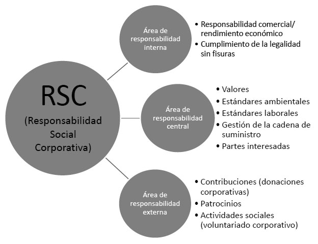 Responsabilidad Social Corporativa de Siroco Group